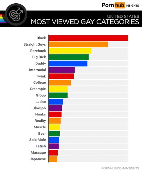 sex gay porn|Categories